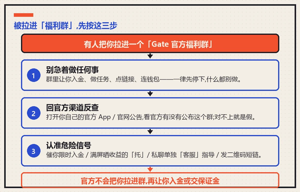 被拉进「福利群」后先按三步判断真假:别急着做任何事、回官方渠道反查、认准危险信号